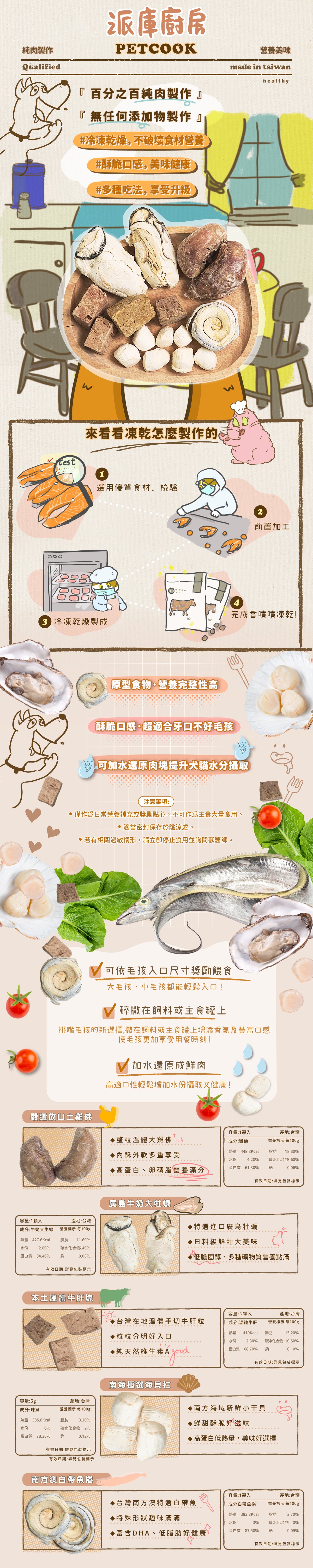 派庫廚房 原隻凍乾蠔(廣島牛奶牡蠣)一個